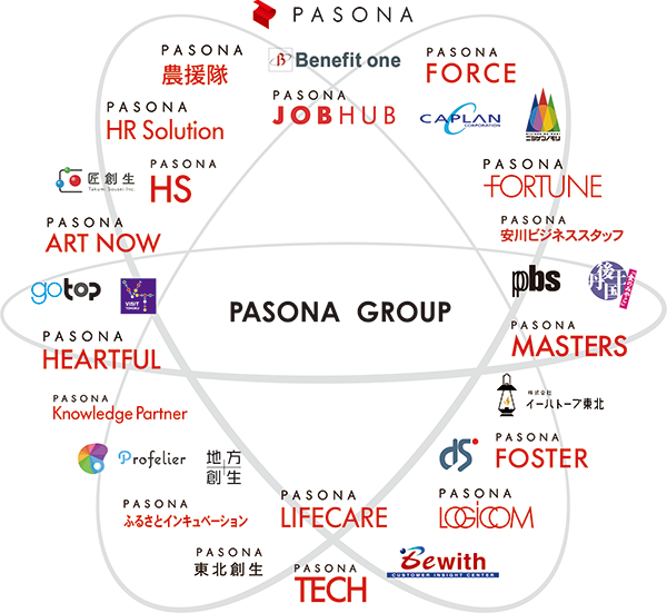 Our Services Pasona Group